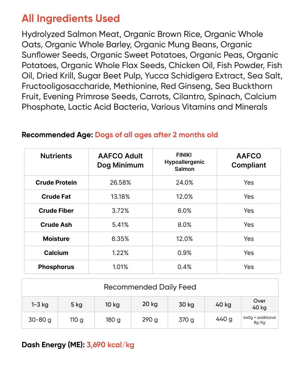 Ingredients