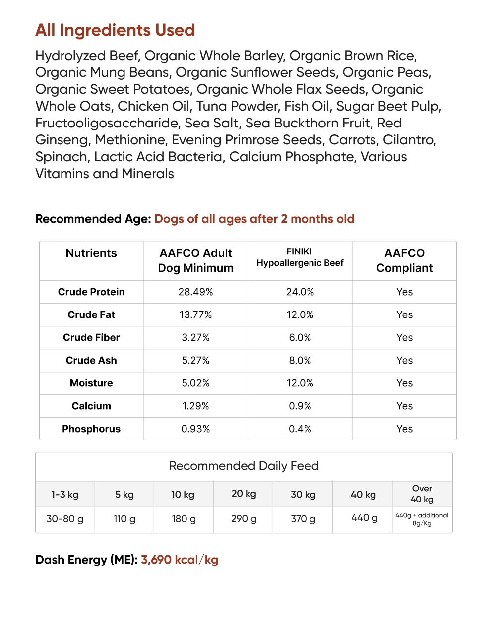 Ingredients