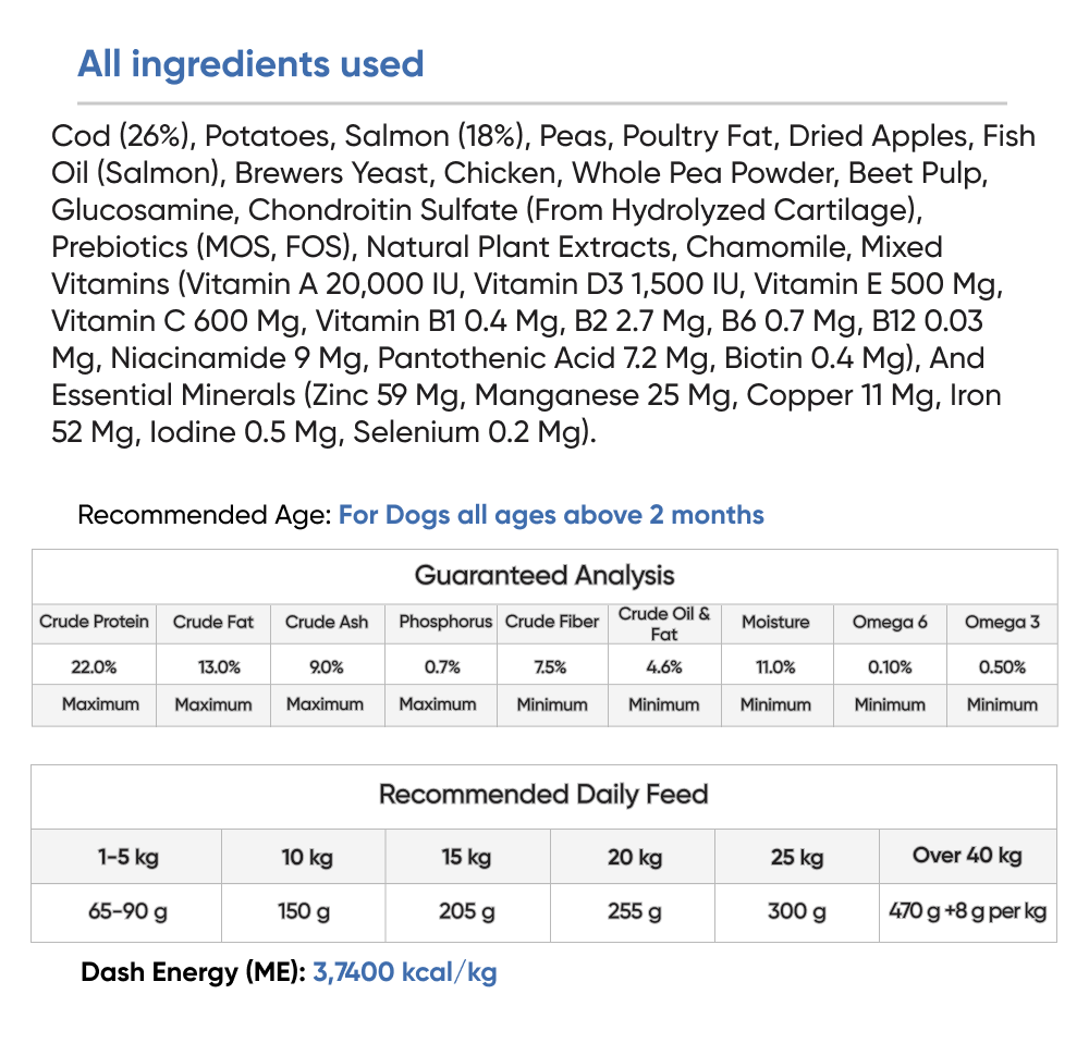 Ingredients