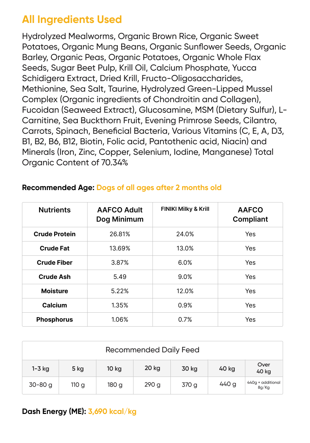 Ingredients