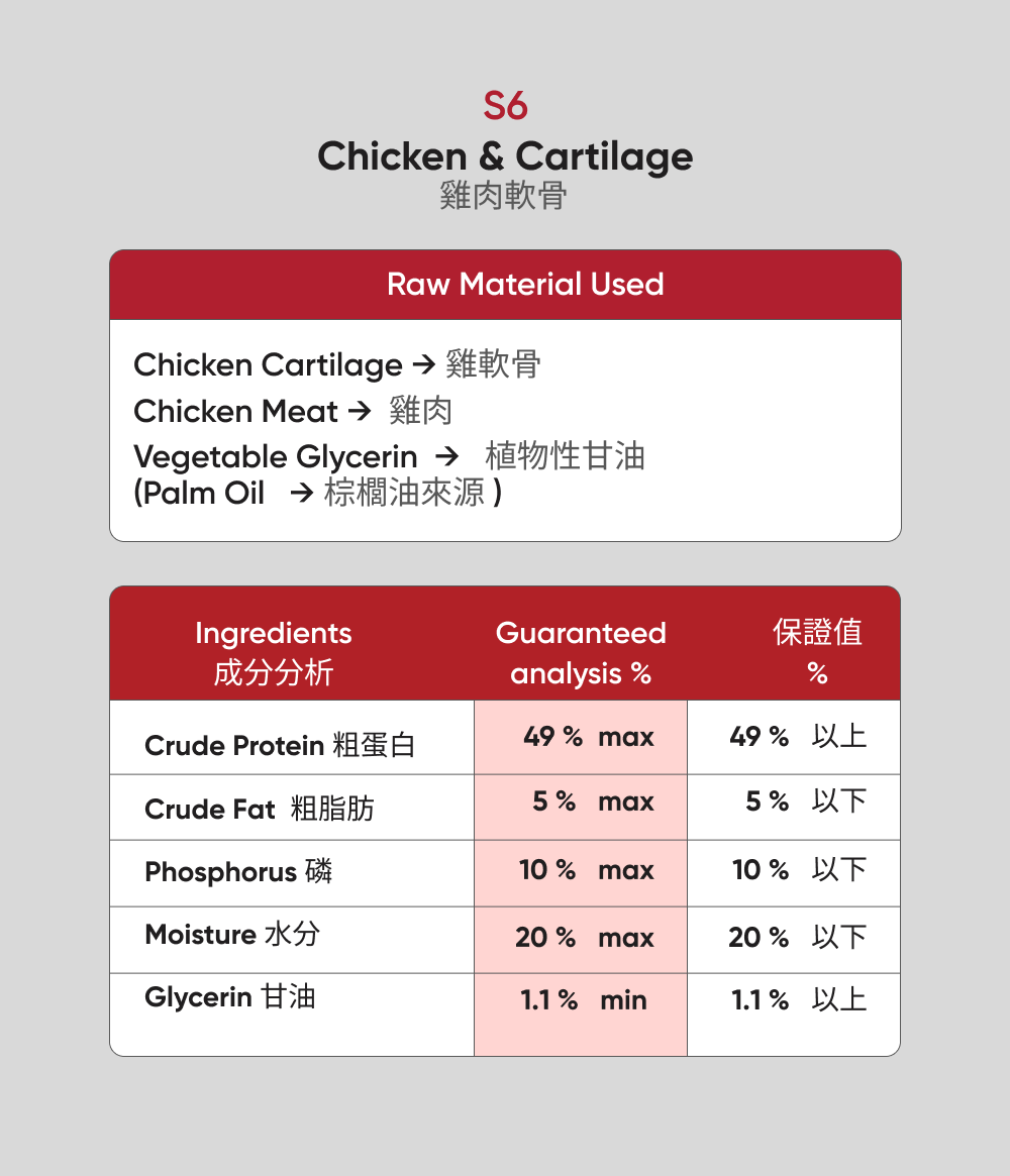 Ingredients