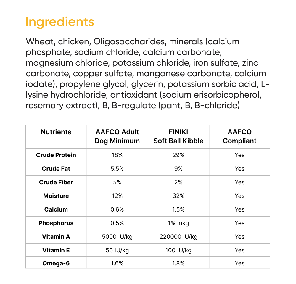 Ingredients