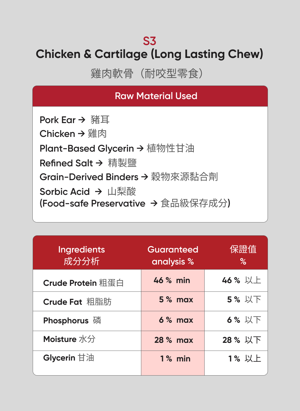 Ingredients