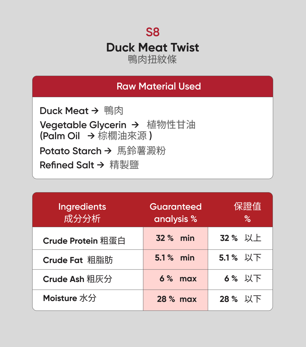 Ingredients