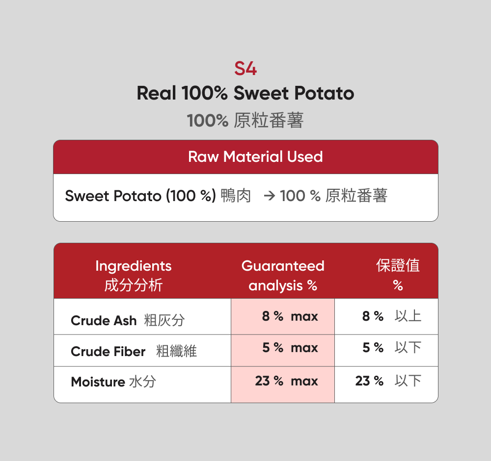 Ingredients