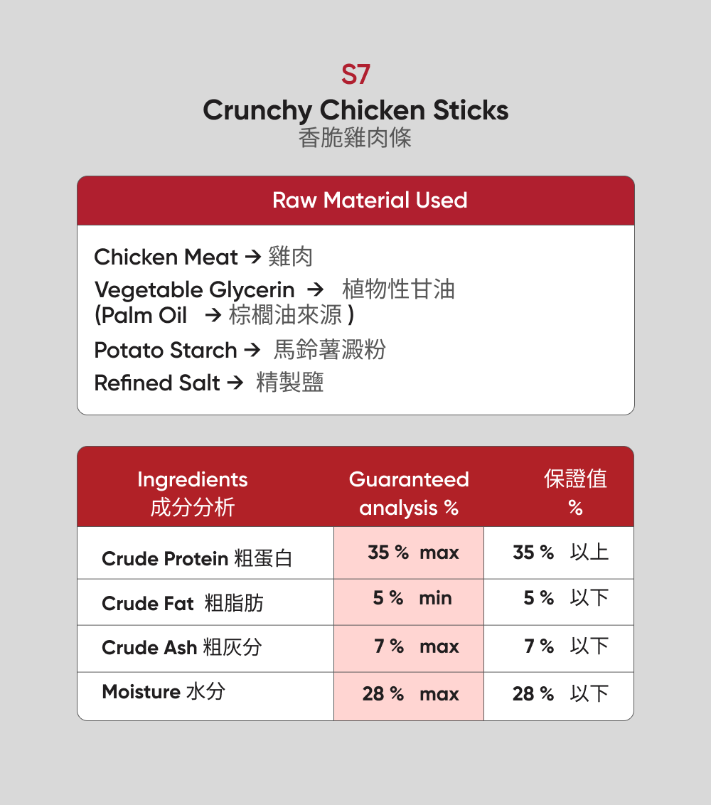 Ingredients