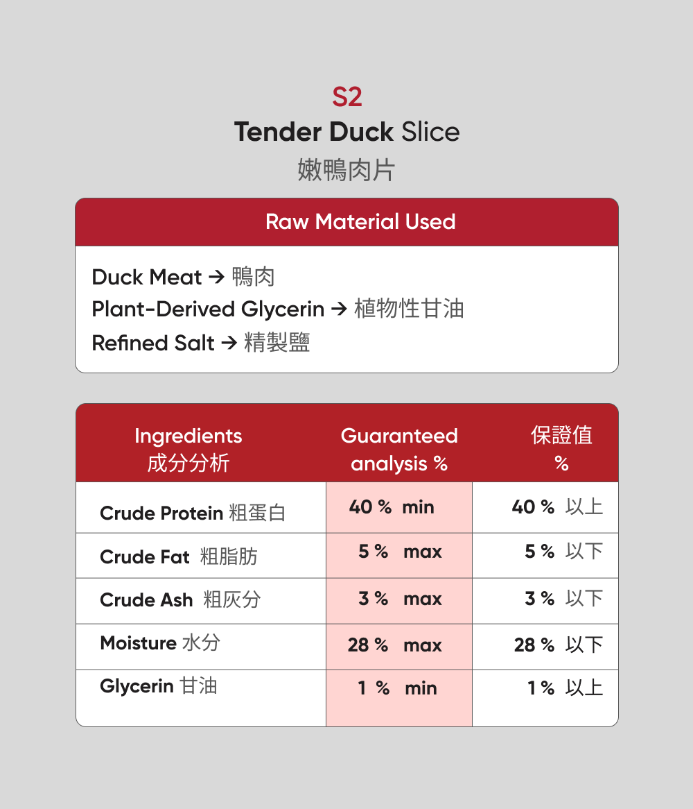 Ingredients
