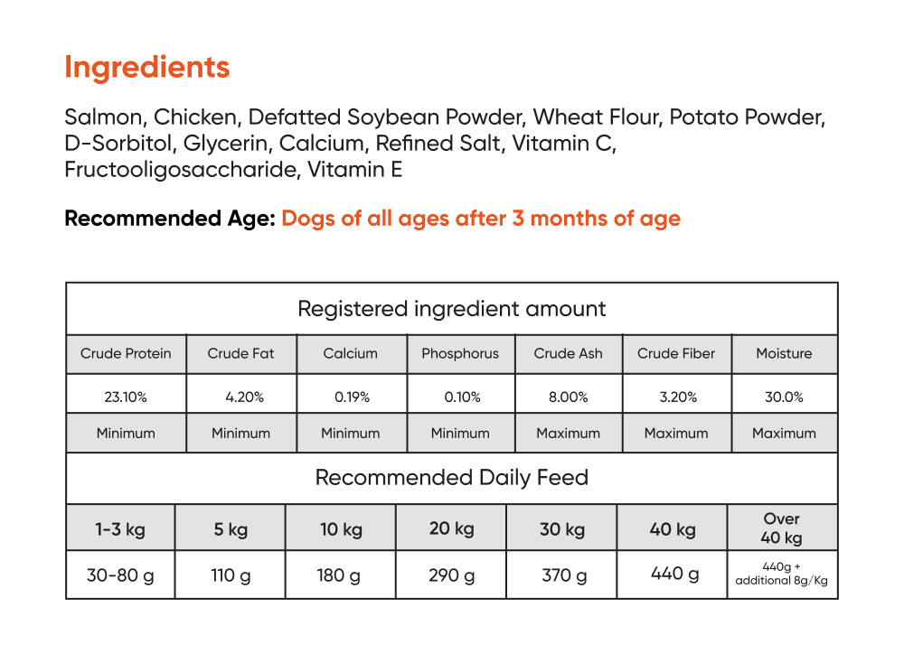 Ingredients