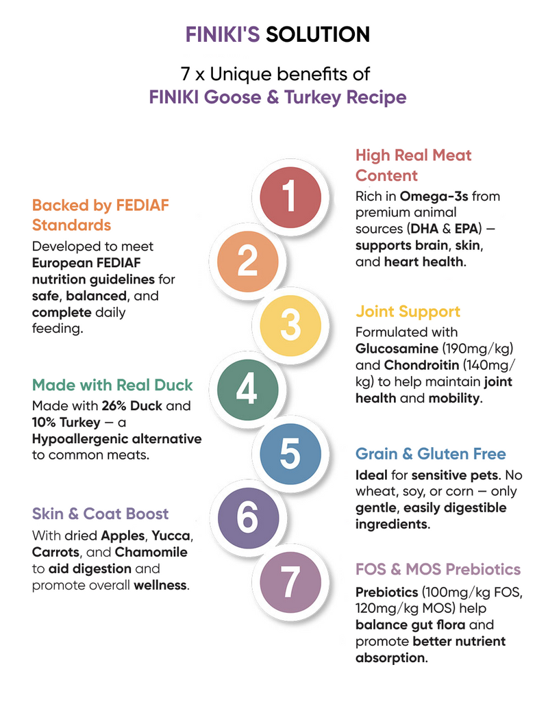 Goose & Turkey 1kg